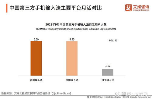 艾媒咨询2021Q3中国第三方手机输入法行业发展研究报告技术咨询