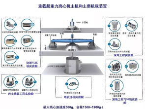 引领未来 超重力离心模拟与实验装置项目启动，全过程咨询赋能国家重大科技基础设施建设