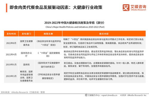 科技赋能与需求驱动 2024年中国即食肉类代餐市场洞察