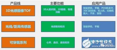 艾普柯 以先进光电传感与TOF技术引领智能感知新时代